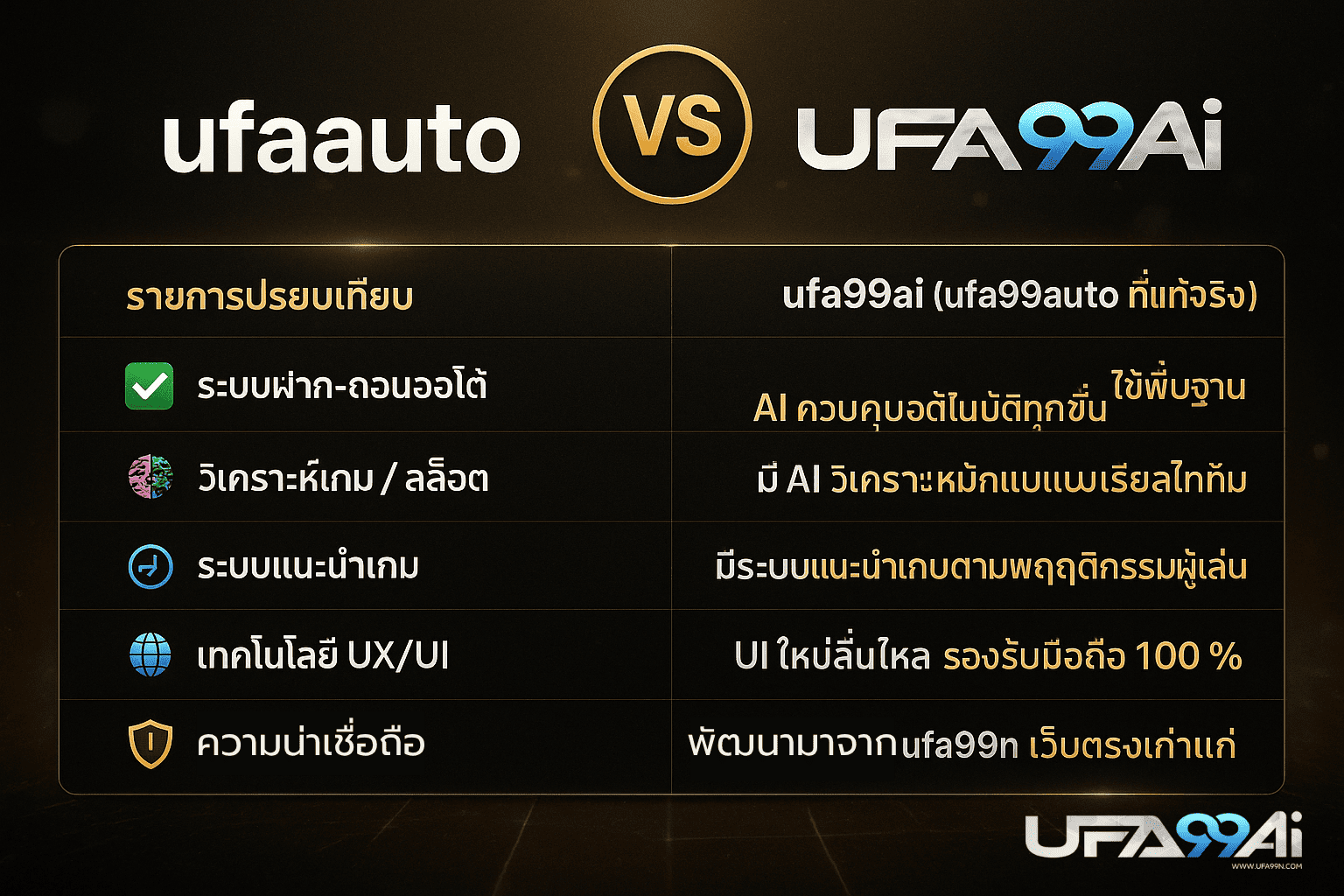 เปรียบเทียบ ufaauto กับ ufa99ai (ufa99auto) เว็บระบบ AI อัตโนมัติ วิเคราะห์เกมอัจฉริยะ เว็บตรง ufabet auto 2025